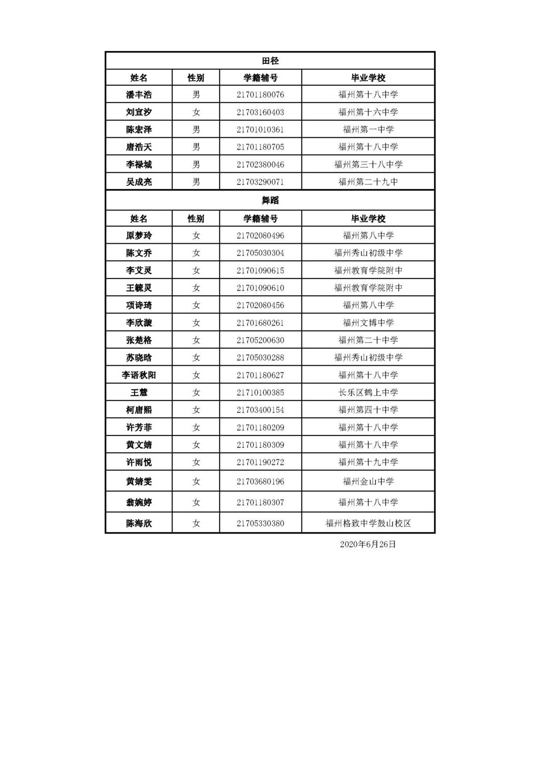 2020年高中體藝特長生測試合格名單及公示（學校）_頁面_2.jpg