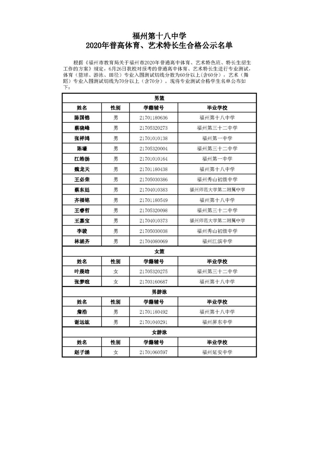 2020年高中體藝特長生測試合格名單及公示（學校）_頁面_1.jpg